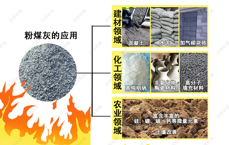 粉煤灰烘乾機